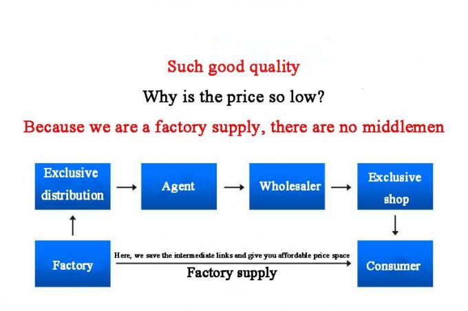 ANSI/ASME 스테인리스 스틸 탄소 스틸 플러그 커스터마이징 가능한 크기와 재료 산업용 7