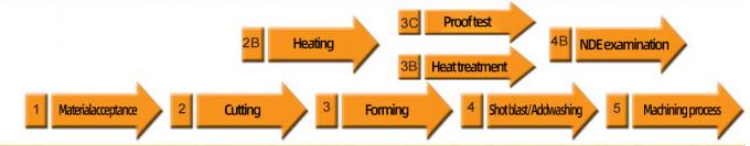 에 대한 최신 회사 뉴스 제조업체 공급 ANSI 표준 슬리프-온 엉덩이 용접 목 플랜지 A105 스테인레스 스틸 파이프 플랜지  0