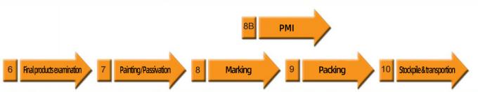 에 대한 최신 회사 뉴스 제조업체 공급 ANSI 표준 슬리프-온 엉덩이 용접 목 플랜지 A105 스테인레스 스틸 파이프 플랜지  1
